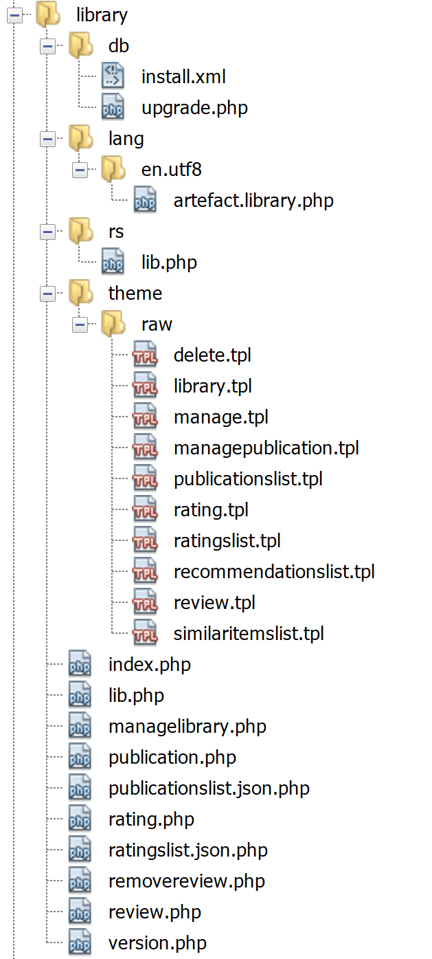 Artefact File Structure.png