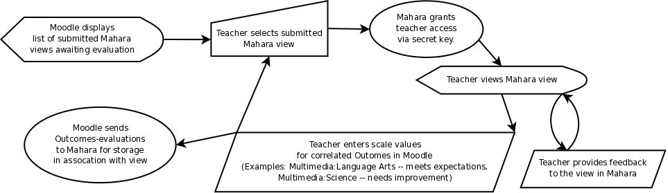 Teacher-outcomes-evaluation.png
